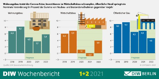 WB1-2-2021-Bauvolumen-Infografik.png.583277.png