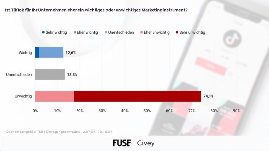 OMG FUSE und Civey_TikTok-Studie_Grafik-Wichtigkeit_Marketinginstrument.jpg