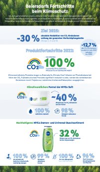 BDF_Infografik_ClimateCare.pdf