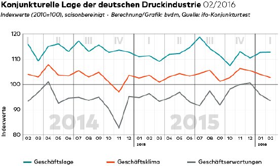 Geschaeftsklima_web.png