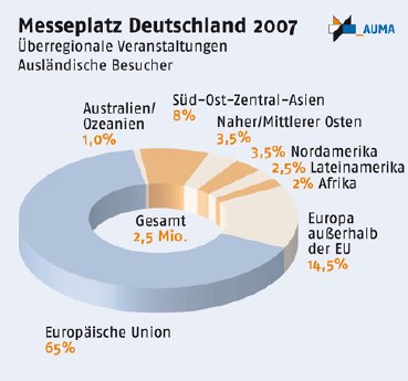 mpd_ausland_besucher_kuchen_2007.gif