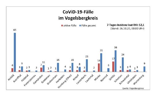 Übersicht Corona.JPG