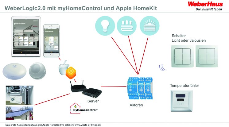 Apple HomeKit-Systemgrafik.jpg