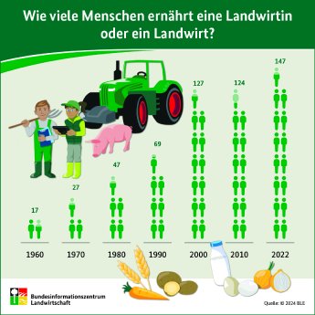 Infografik_Ein-LW-ernährt_2024.jpg