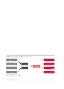 werte_chart_S12.pdf