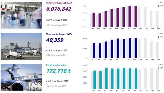 Traffic Figures_082024.jpg