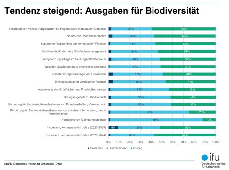 Grafik_Ausgaben_Biodiversitaet.jpg