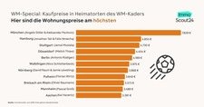WM%20Special%20-%20ho%CC%88chste%20Kaufpreise.jpg