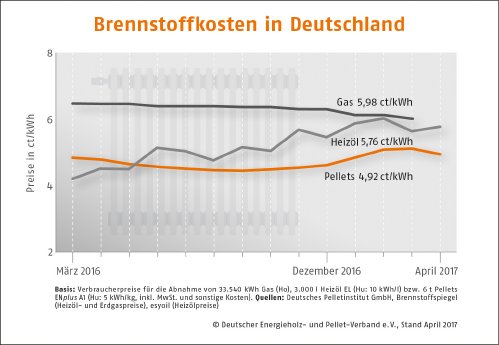 Brennstoffkosten-Deutschland_April 17.jpg