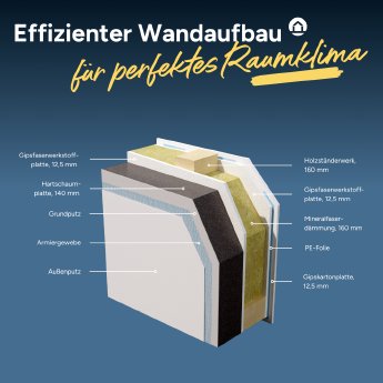 allkauf_Wandaufbau_erklärt_V2.png