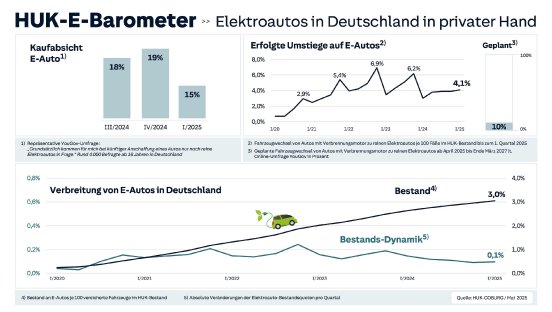 25Q1_E-Barometer_Infografik_web.jpg
