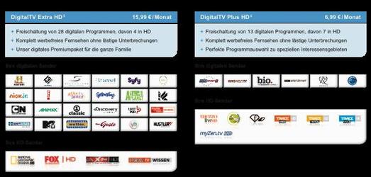 Tele Columbus erweitert Pay-TV-Angebot