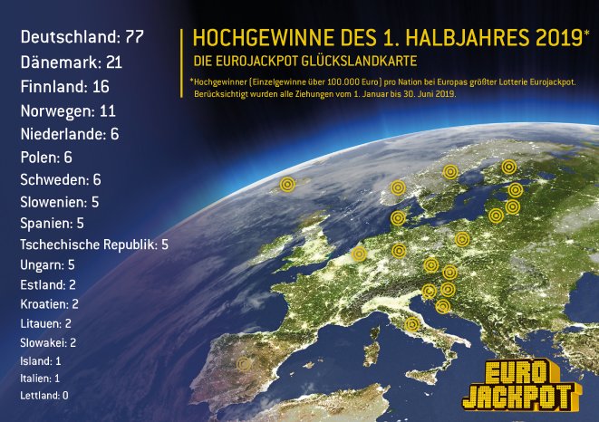 190701EuroJackpot_Halbjahresstatistik_Europa-Hochgewinne.jpg