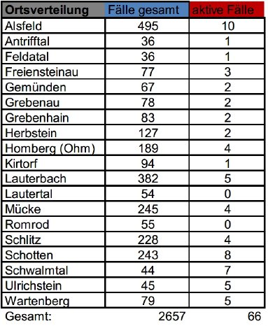 210316_Übersicht II CoViD-19.JPG