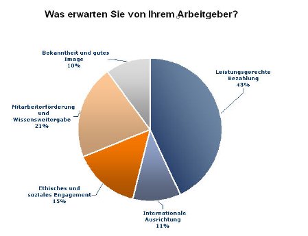 20091001_umfrage_arbeitgeber1.jpg