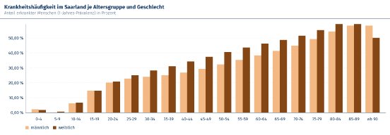 rueckenschmerzen_sl_praevalence_demography.png