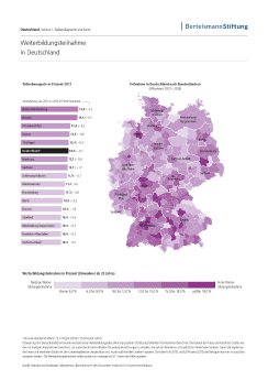 Grafik Weiterbildungsteilnahme Deutschland.jpg