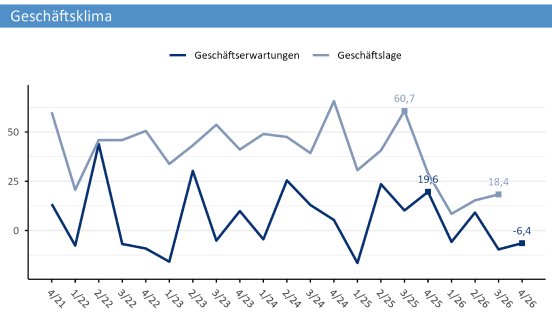 pri26-10-01_Mannheim Rhein-Neckar-Odenwald-Q3_2026_Geschäftsklima.png