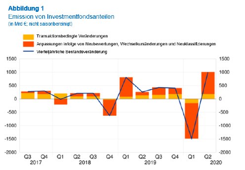 Statistik über Investmentfonds im Euro-Währungsgebiet- Zweites Quartal 2020 - Adobe Acrobat.bmp