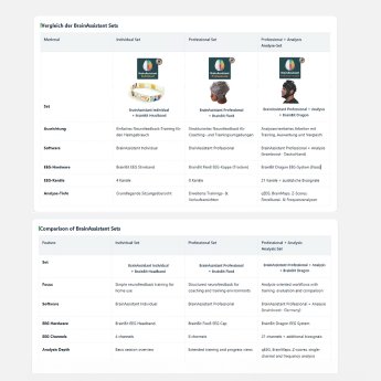 brainassistant-set-vergleich-de-en.jpg