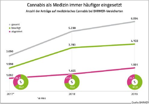 dl-grafik-cannabis1.jpg
