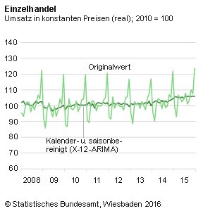 Einzelhandel_122015.png