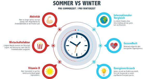Knappschaft_Infografik_Sommer_vs_Winter.jpg