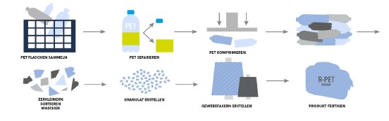 rpet_prozess.jpg