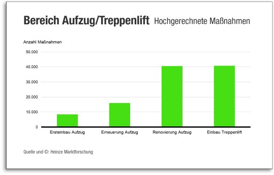 Grafik_Aufzug_130327.jpg