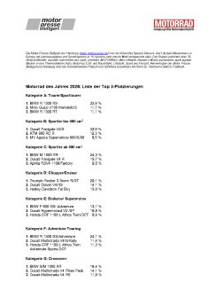 Top 3 MOTORRAD des Jahres 2026_Page1.png