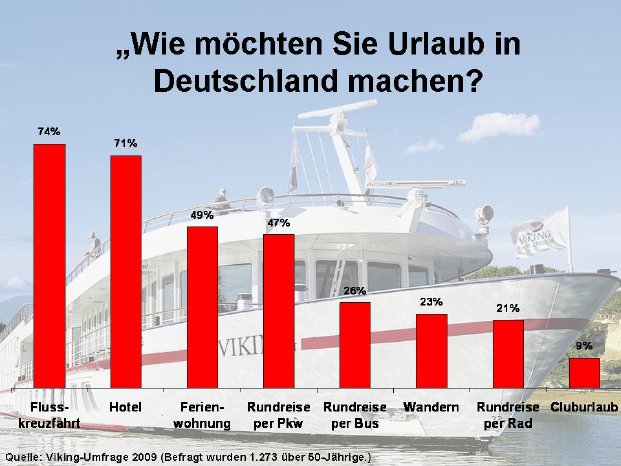 Urlaub in Deutschland_Tabelle.jpg