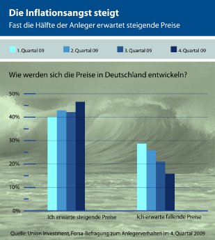 Infografik_Anlegerbarometer_q409.jpg