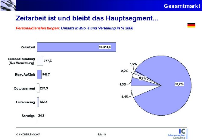 Personaldienstleistungen Kopie.jpg