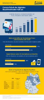 Postbank_220427_Digitalstudie_2022_Bezahlmethoden.pdf