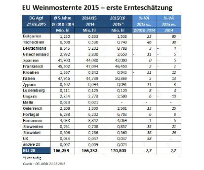 Tabelle_EU_Weinmosternte_2015_-_erste_Ernteschaetzung.jpg