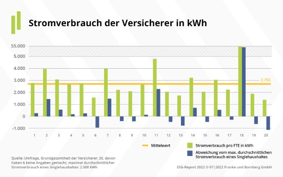 02-ESG-Report-2022-Stromverbrauch-Versicherer.jpg