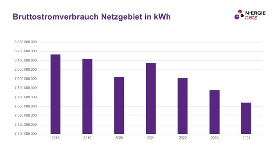 Entwicklung_Bruttostromverbrauch.jpg