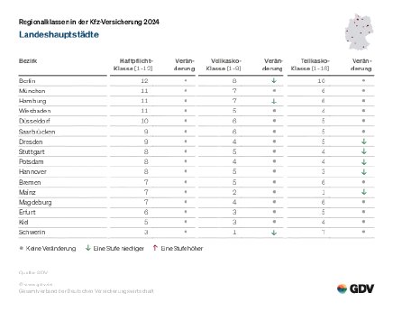 Kfz-Regionalklassen_2023_Landeshauptstädte.pdf