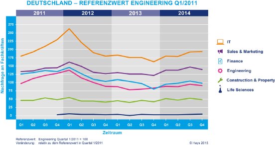 2014-Q4-D-Uebergreifend-ENGINEERING-retina.jpg