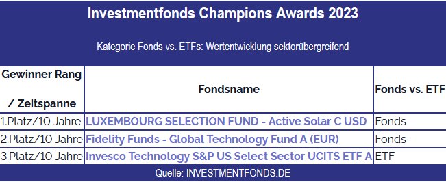 champion-award-10-Jahre-investmentfonds-de.png