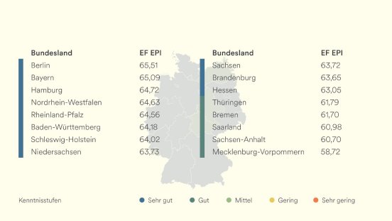 Germany’s English Levels by Region_2_Bildnachweis_EF Education First.jpg