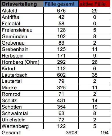 210514_CovidVB_Fallzahlen.jpg