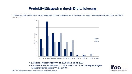 Produktivitätsgewinn durch Digitalisierung.jpg
