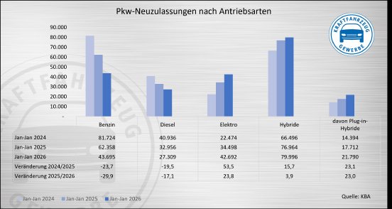Pkw-Neuzulassungen n~arten Jan 2026.jpeg