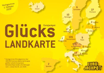 Im Schnitt rund acht Millionäre pro Monat, 46 insgesamt: Beeindruckende Werte, die die Lotterie Eurojackpot für das erste Halbjahr 2020 ausweisen kann. Von insgesamt 212 Großgewinnen mit sechs- bis achtstelligen Summen gingen allein 106 nach Deutschland