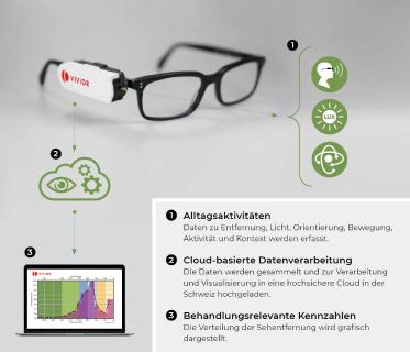 Prozessvisualisierung Vivior Monitor