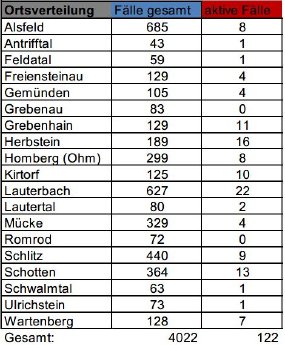 210527_CovidVB_Fallzahlen.jpg
