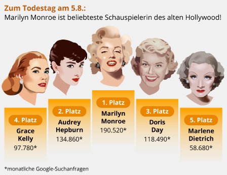 beliebteste-schauspielerinnen-altes-hollywood-top-5.png
