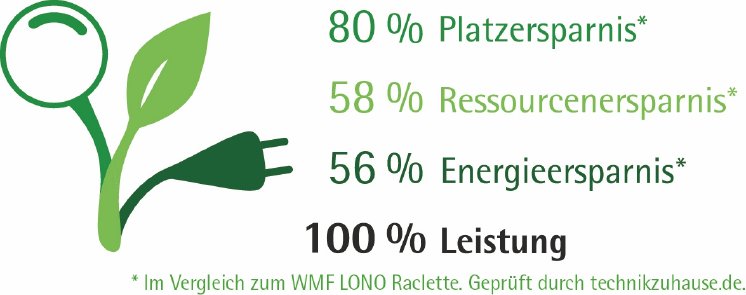WMF_Green Logo_2erRaclette.jpg