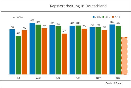 19_05_Rapsverarbeitung_in_Deutschland.jpg